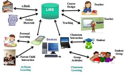 LMS system for schools – Virtual Learning .